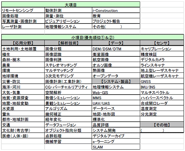 キーワード